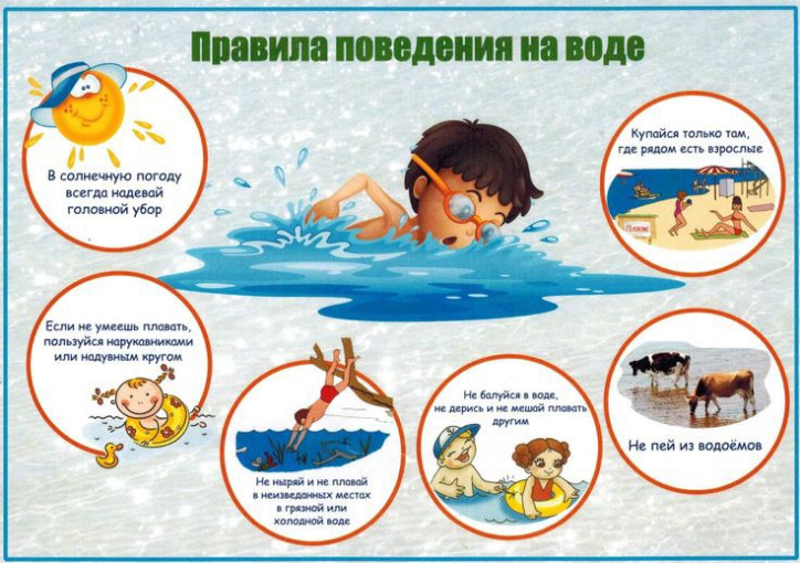 Правила поведения на воде!!!!!! Правила поведения на воде!!!!!!.